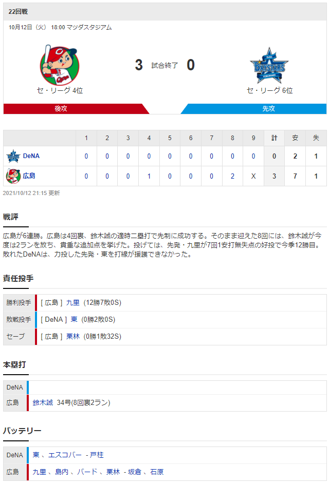 広島中日_九里亜蓮_東克樹_スコア