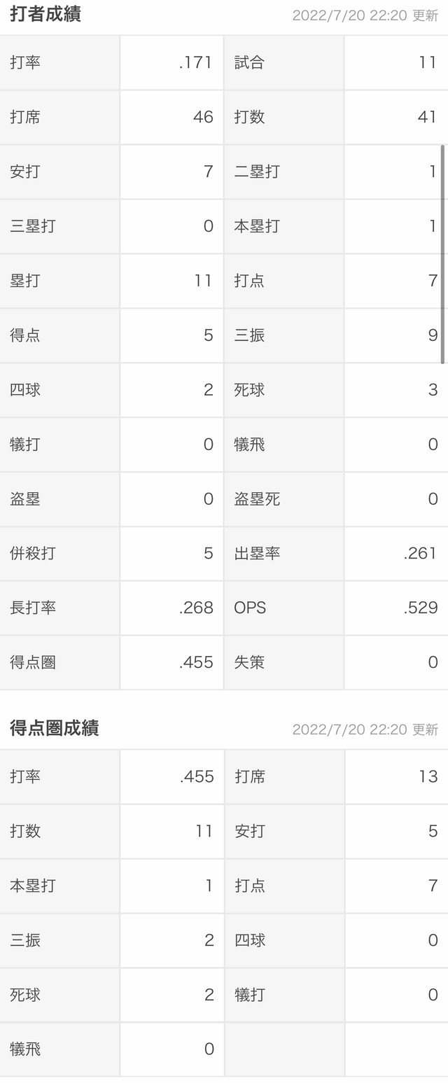 カープ秋山翔吾_打者成績