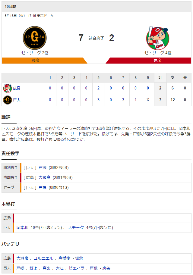 広島巨人_林宇草今季初スタメン_大瀬良戸郷_スコア