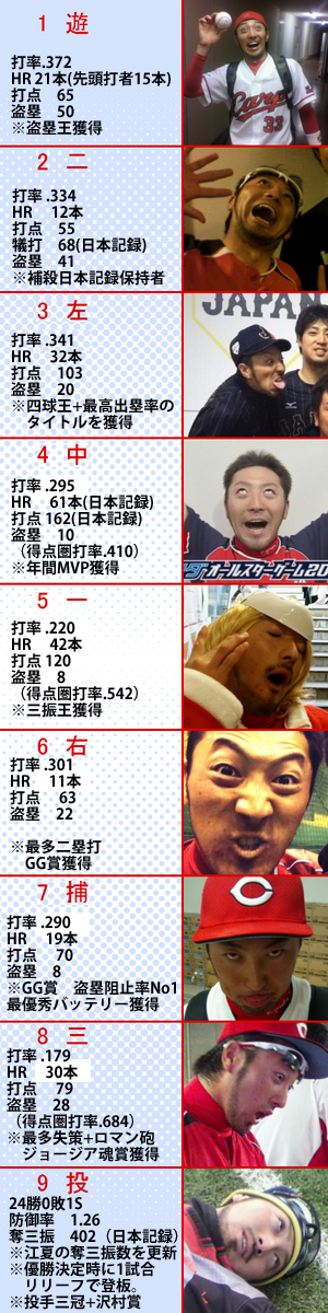 変顔打線_打率あり