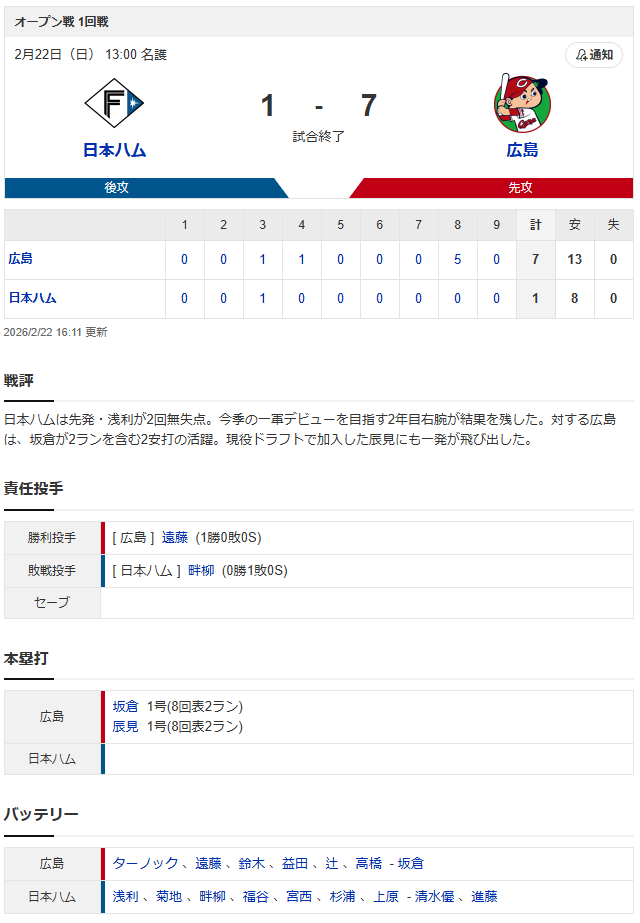 広島日ハム_スコア