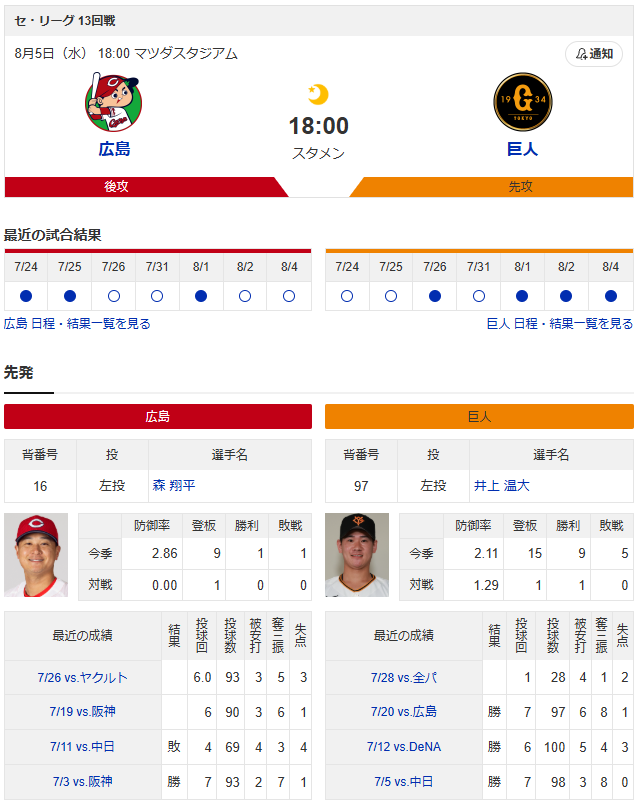 広島巨人_森翔平_井上温大