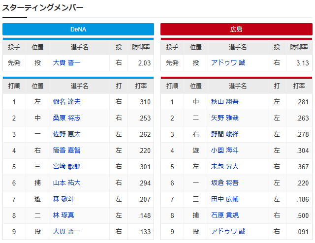 広島横浜_アドゥワ誠_大貫晋一_スタメン