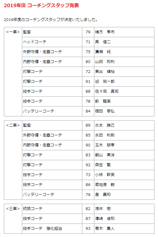 広島カープ佐々岡1軍コーチ昇格