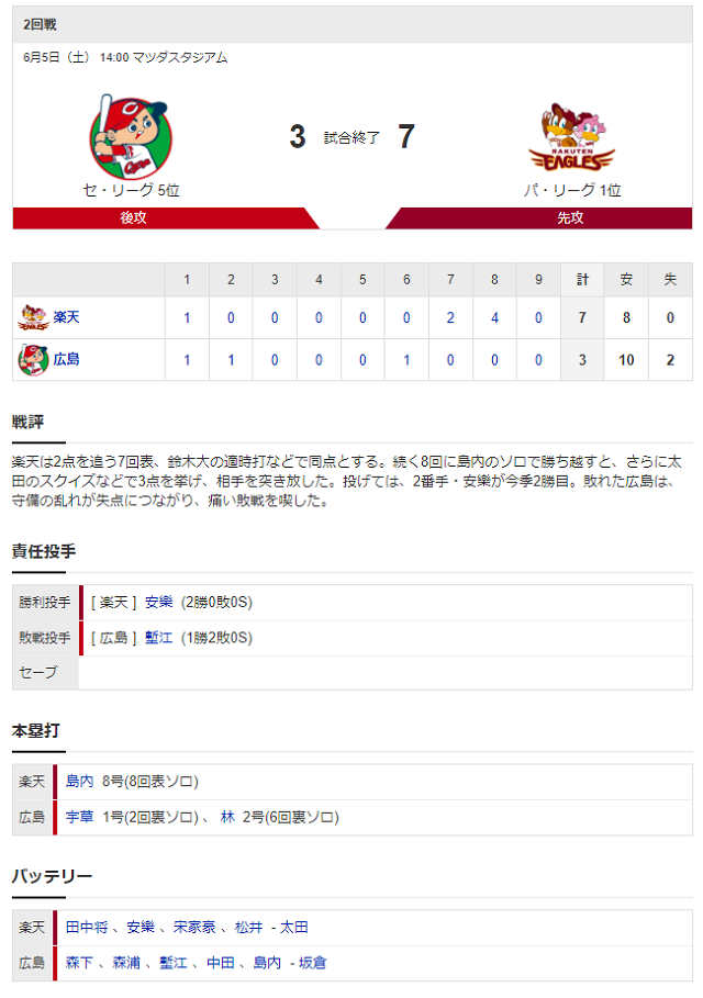 試合結果