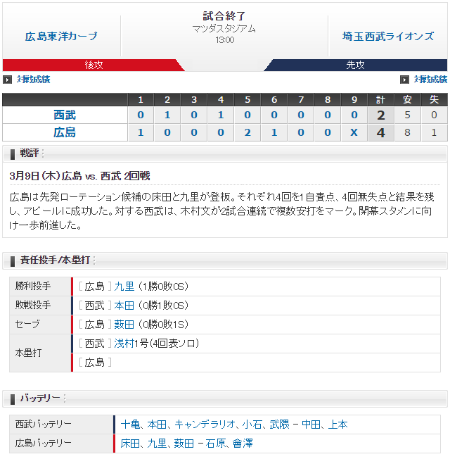 広島西武オープン戦_スコア