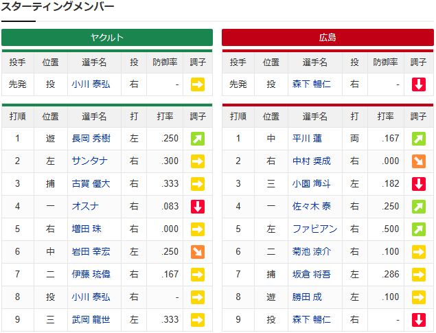 実況③