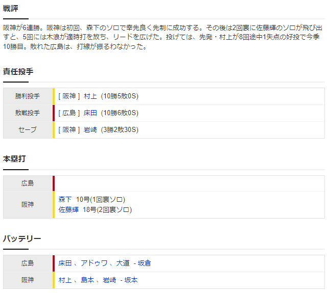 広島阪神_床田寛樹_村上頌樹_スコア2
