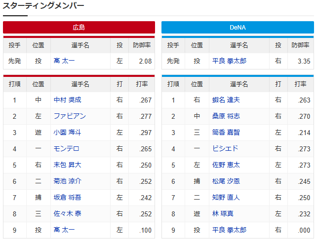 広島横浜_高太一_平良拳太郎_スタメン
