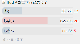 西川龍馬FAおりせんアンケート