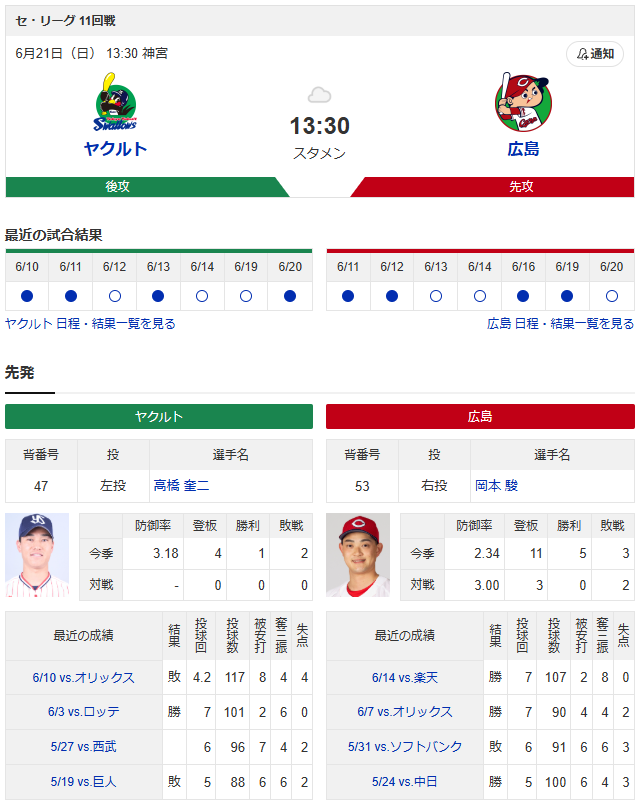 【カープ実況】岡本駿×石原貴規vs高橋奎二【広島-ヤクルト神宮】