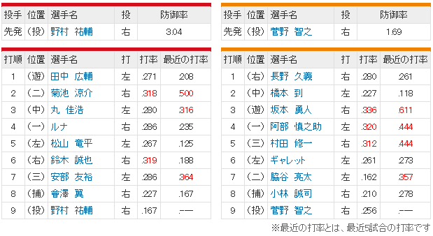 広島巨人16回戦_スタメン