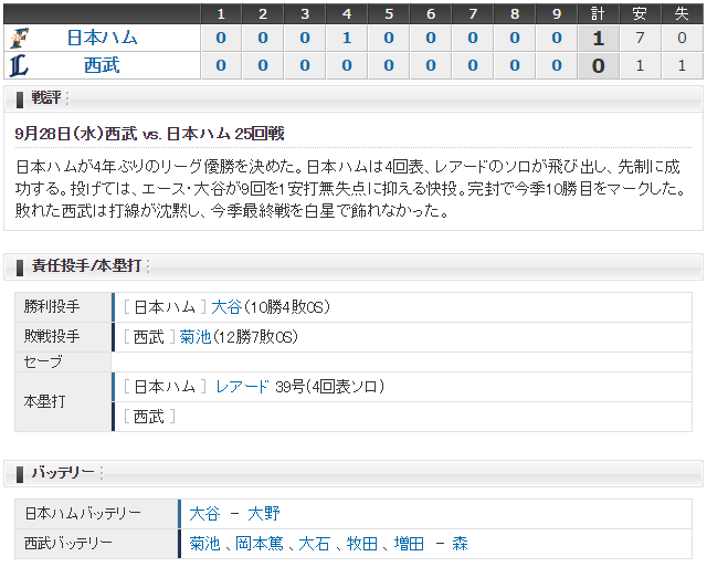 日ハム西武_優勝決定試合