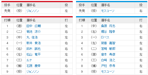 広島横浜ＣＳファイナル1回戦_スタメン