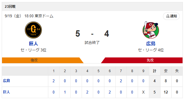 広島巨人_大瀬良大地_山﨑伊織_スコア