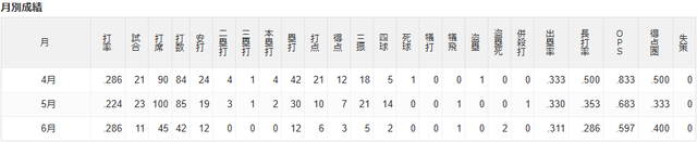 成績