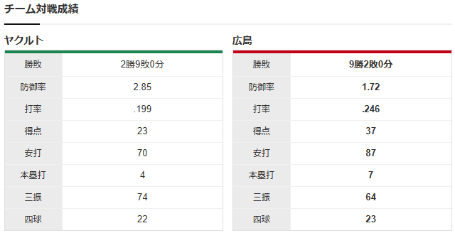 ハッチ山野太一_チーム対戦成績