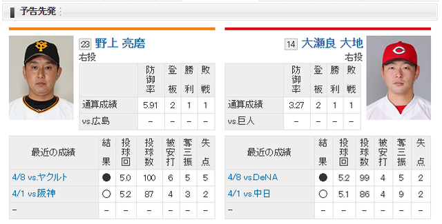 15先発
