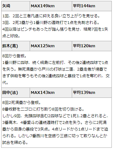 鈴木寛人最速125キロ_イップスの可能性あり