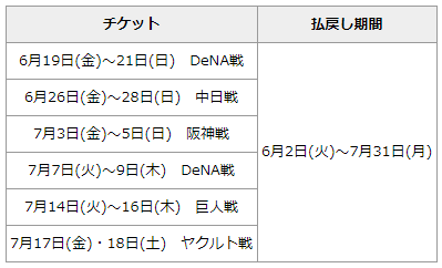 チケット払い戻し