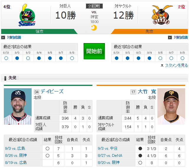 巨人ヤクルト_移動日優勝_実況