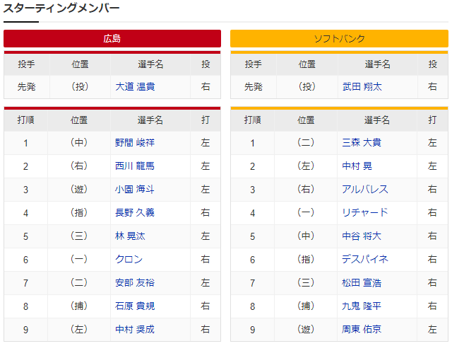 広島ソフトバンク_大道温貴_武田翔太_スタメン