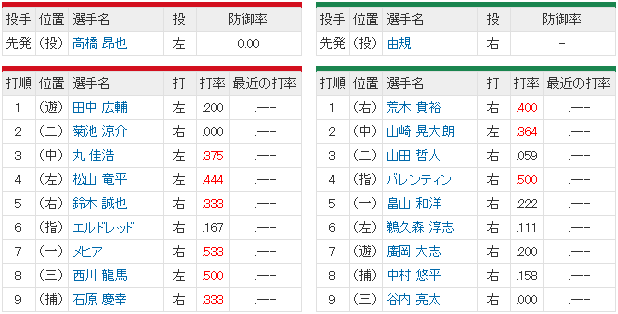 広島ヤクルト_オープン戦_福山_スタメン