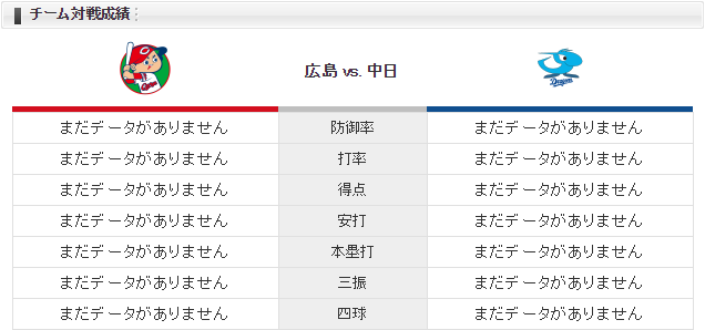 チーム対戦成績広島中日