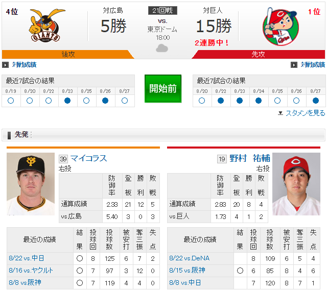 広島巨人_野村祐輔_マイコラス