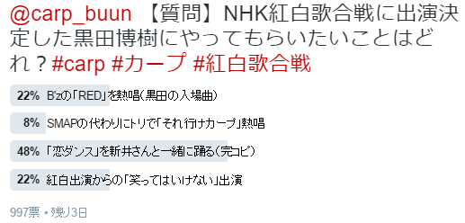 カープアンケート結果_黒田博樹_紅白出演
