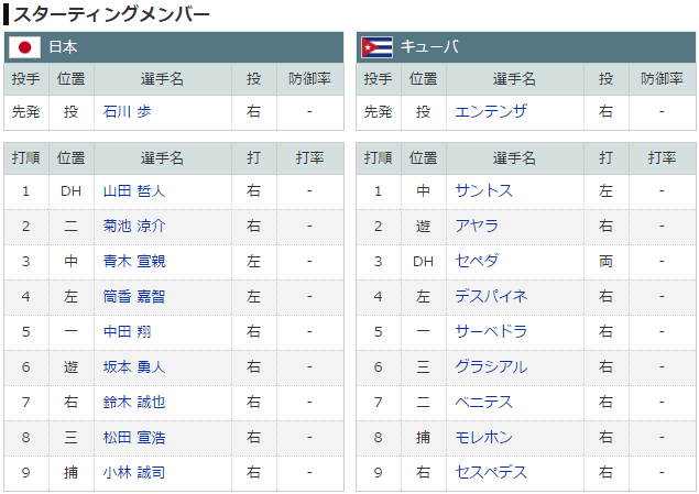 WBC日本キューバ_スタメン