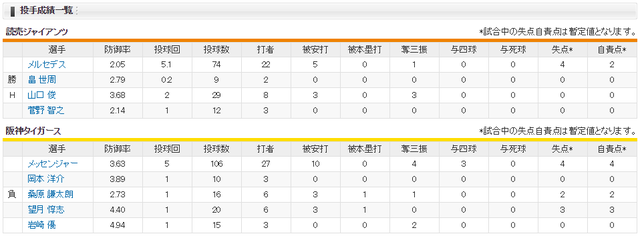 巨人阪神2018年最終戦_投手成績