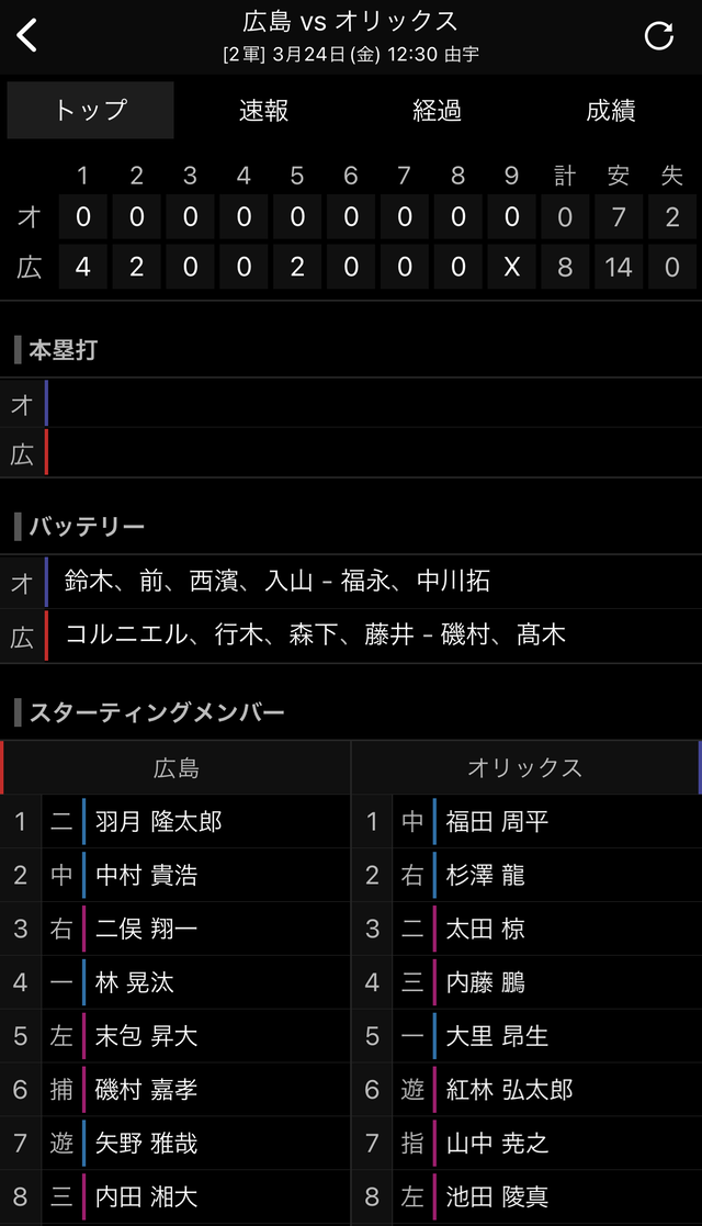 広島オリックス2軍_スコア