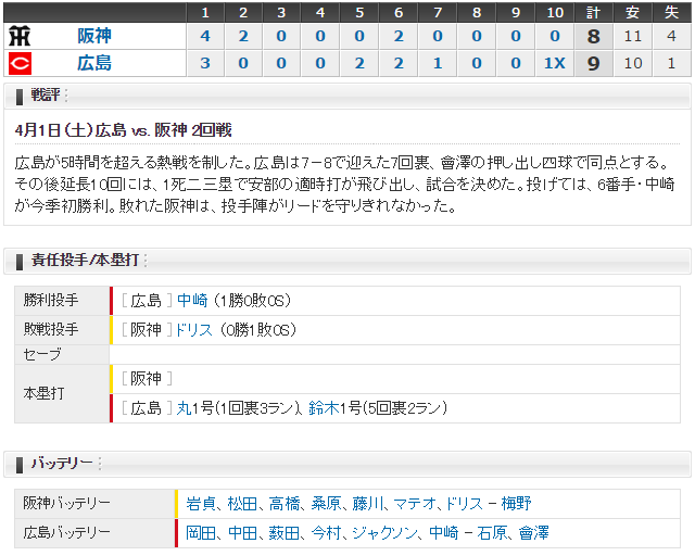 広島阪神2回戦_スコア