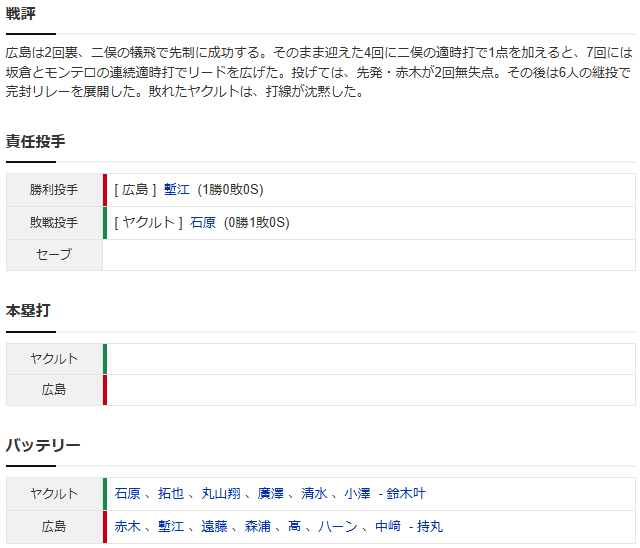 カープ赤木が母と完封リレーで最下位脱出_スコア2