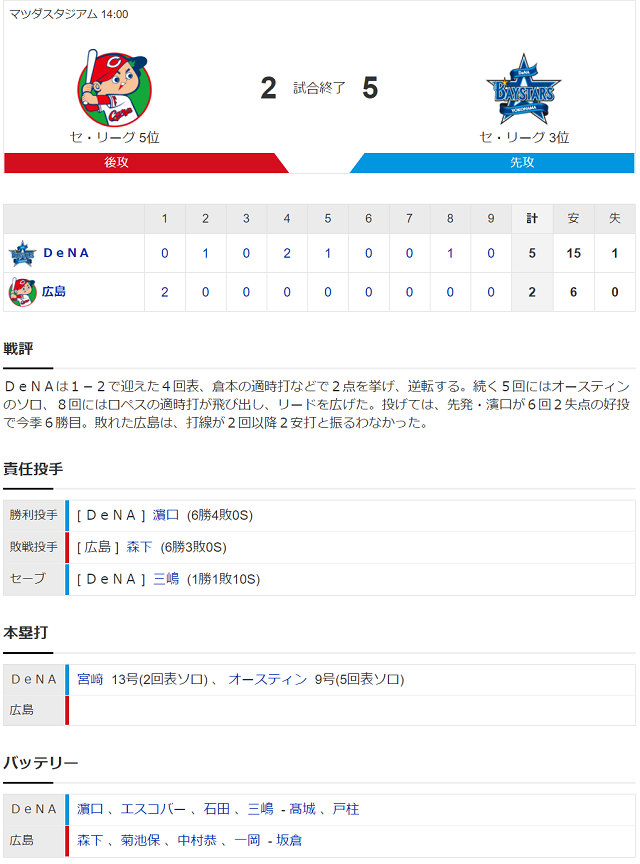 試合結果
