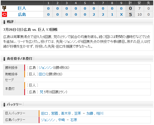 広島巨人17回戦_スコアボード