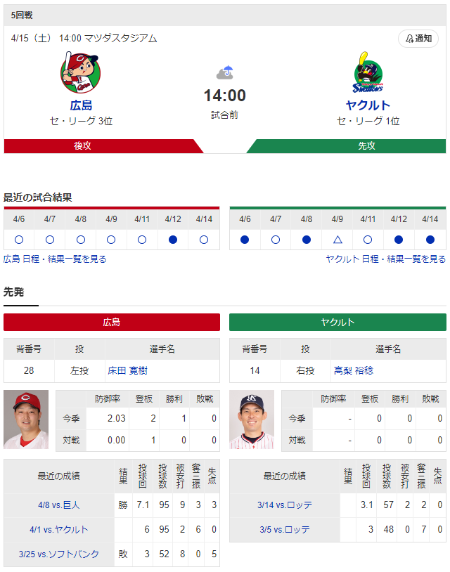 広島ヤクルト_床田寛樹_高梨裕稔