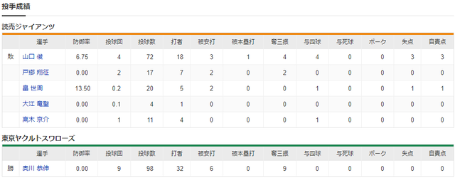 ヤクルト巨人_CS2_投手成績