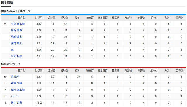 広島横浜_投手成績