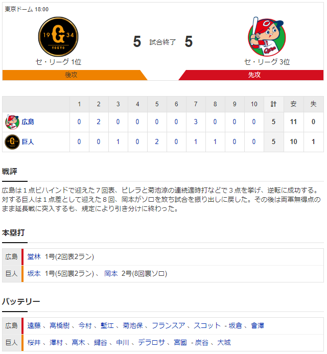 広島巨人_遠藤淳志プロ初先発_スコア