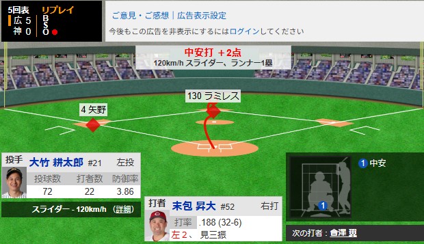 ②