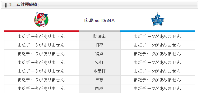 チーム対戦成績