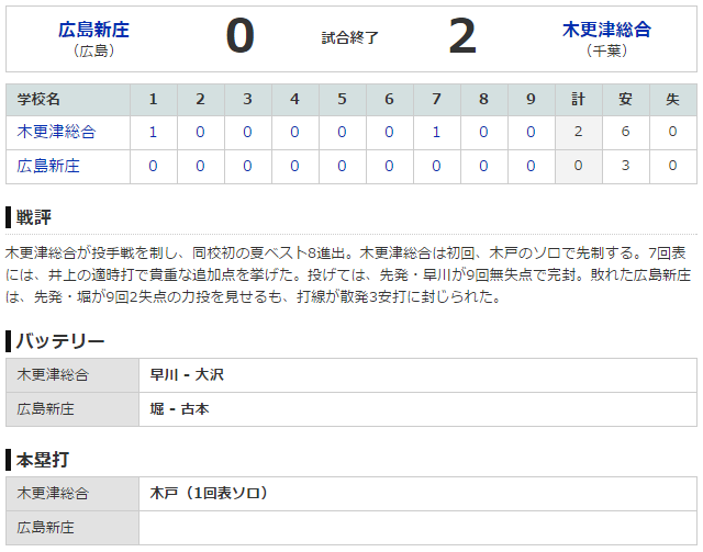 広島新庄木更津総合甲子園