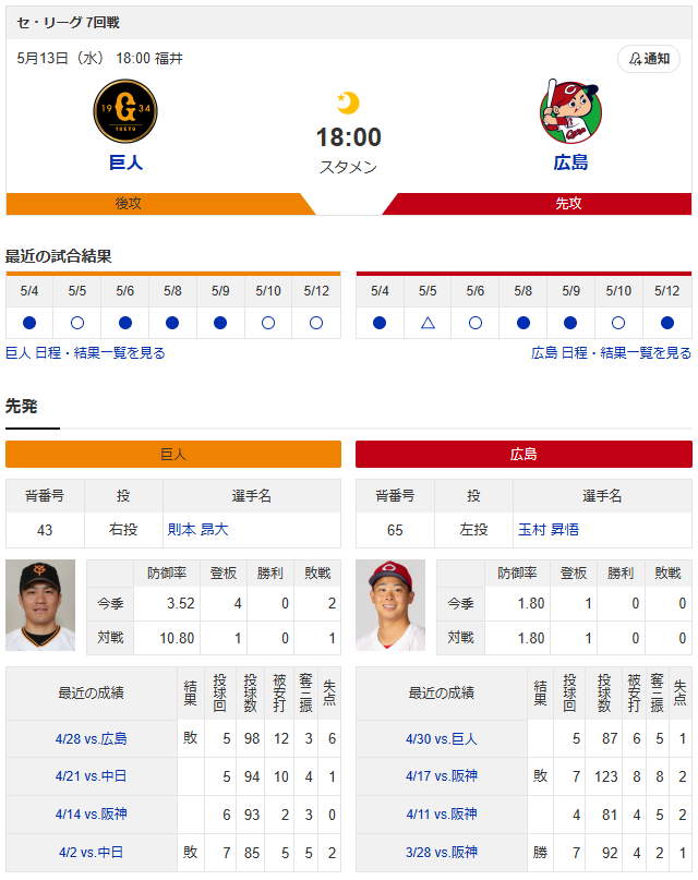 【カープ実況】玉村昇悟vs則本昂大【広島-巨人福井】
