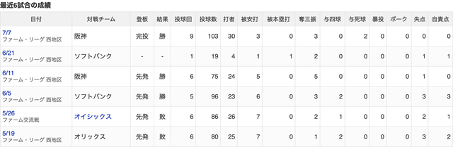 スクリーンショット 2026-07-13 17.42.37