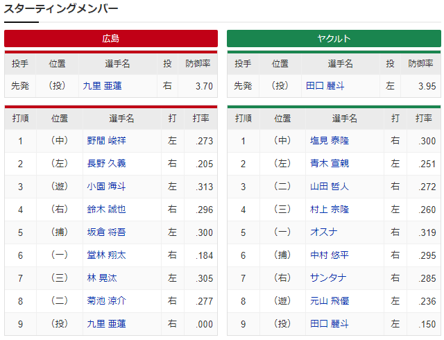 広島ヤクルト_九里亜蓮_田口麗斗_スタメン