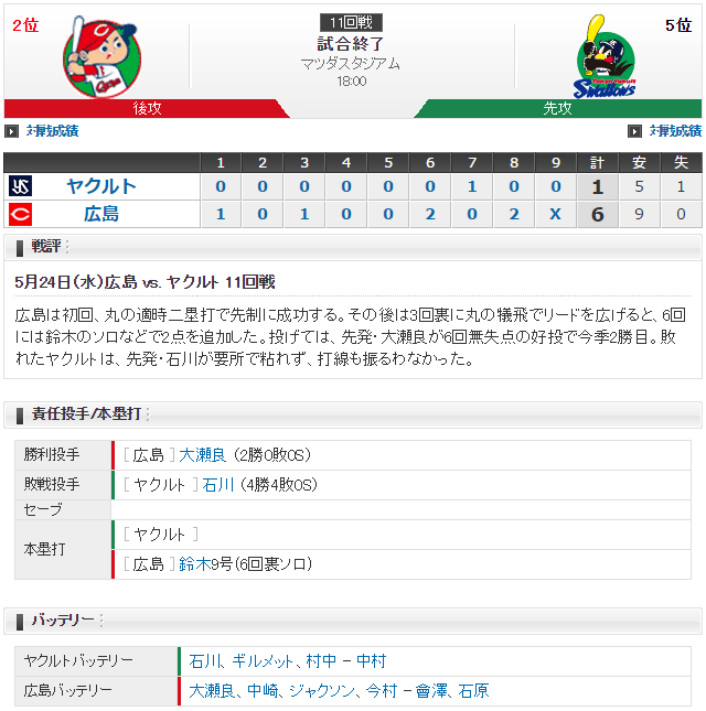 広島ヤクルト_大瀬良_石川_スコア