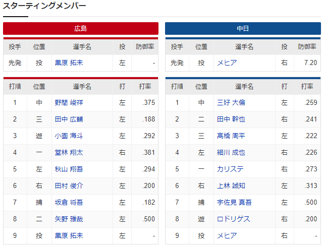 広島中日_黒原拓未_メヒア2
