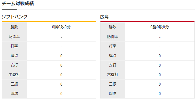 広島ソフトバンク_オープン戦_チーム対戦成績